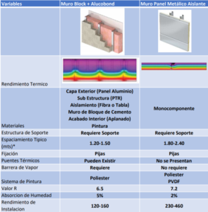 Tabla comparativa panel vs alucobond