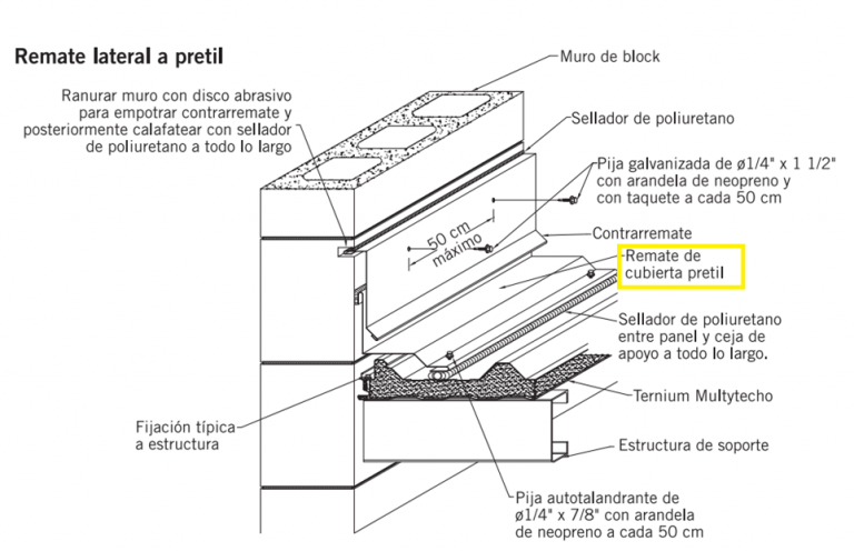 Remate Lateral Petril Multipanel M Xico